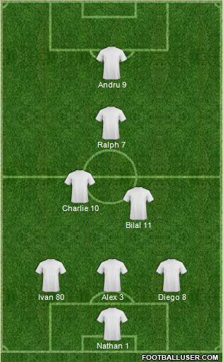 Dream Team Formation 2010