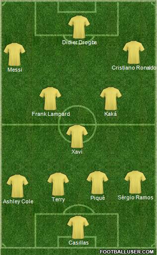 Fifa Team Formation 2010