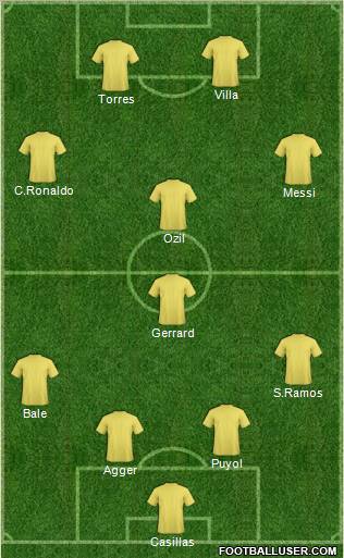 Europa League Team Formation 2010