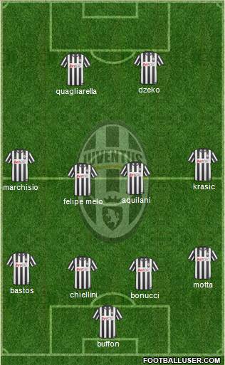 Juventus Formation 2010