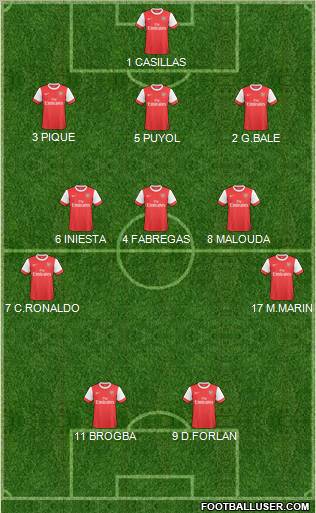Arsenal Formation 2010
