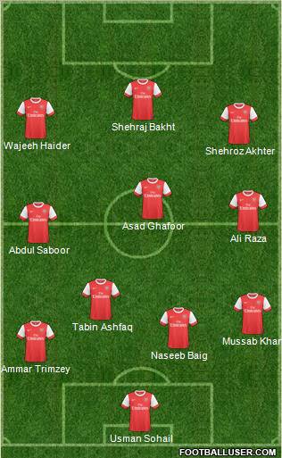 Arsenal Formation 2010