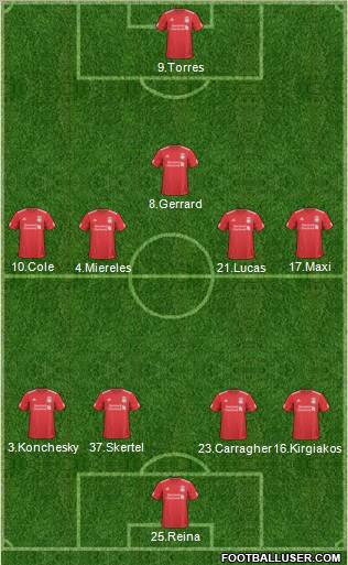 Liverpool Formation 2010