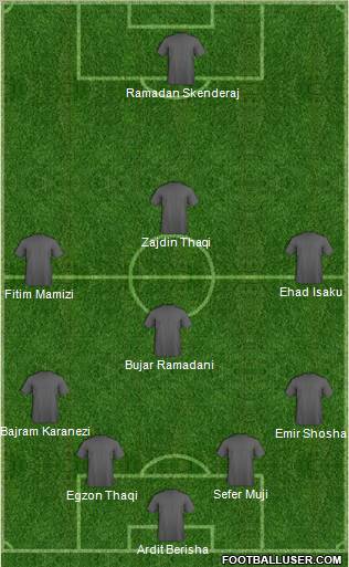 Champions League Team Formation 2010