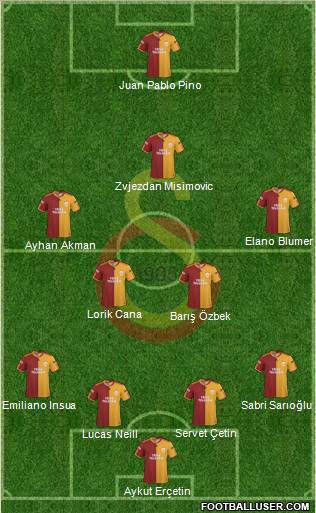 Galatasaray SK Formation 2010