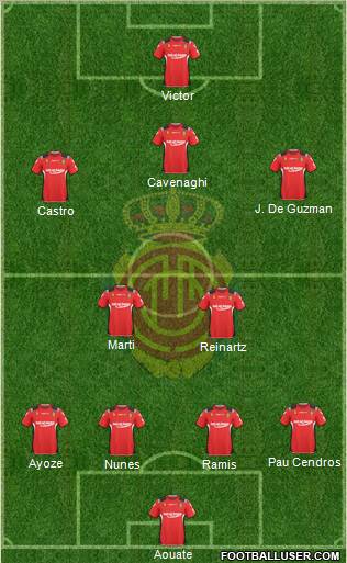 R.C.D. Mallorca S.A.D. football formation