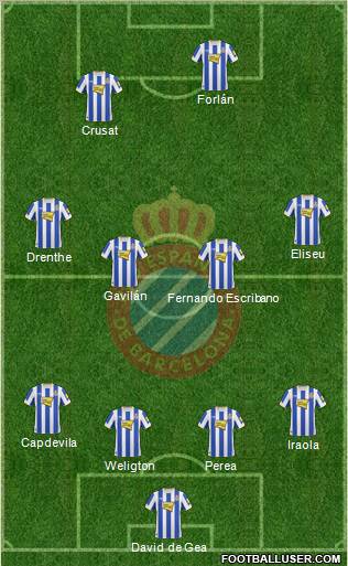 R.C.D. Espanyol de Barcelona S.A.D. Formation 2010
