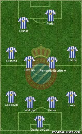 R.C.D. Espanyol de Barcelona S.A.D. 4-4-2 football formation