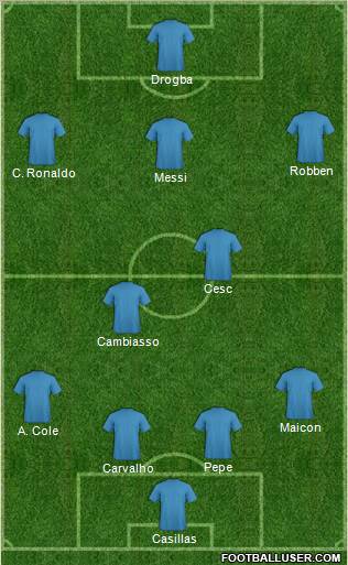 Champions League Team Formation 2010