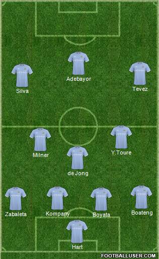 Manchester City Formation 2010