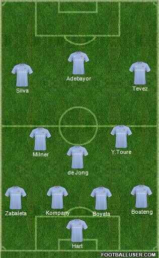 Manchester City 4-3-3 football formation