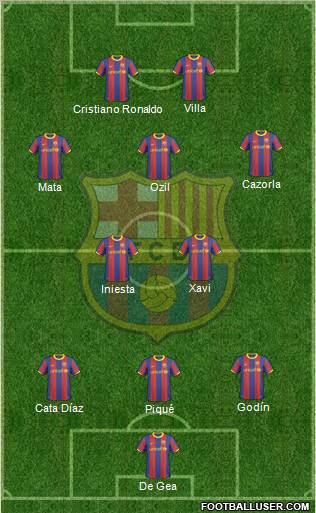 F.C. Barcelona Formation 2010