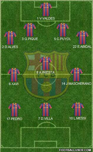 F.C. Barcelona Formation 2010