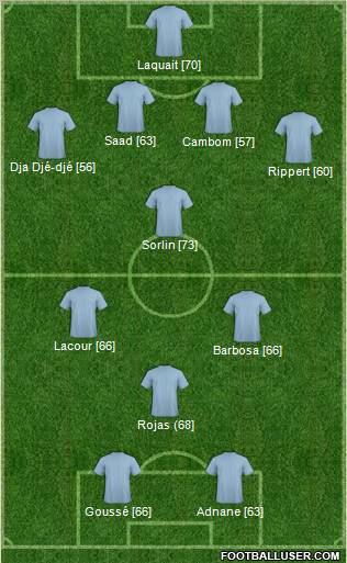 Fifa Team Formation 2010