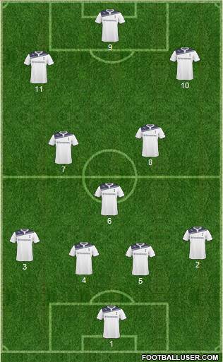 Tottenham Hotspur Formation 2010
