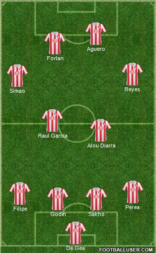 Atlético Madrid B football formation