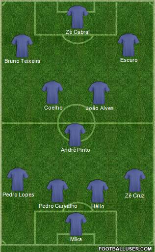 Dream Team Formation 2010