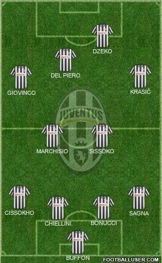 Juventus Formation 2010