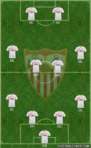Sevilla F.C., S.A.D. Formation 2010