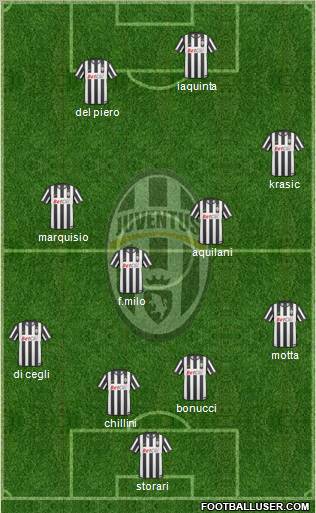 Juventus Formation 2010