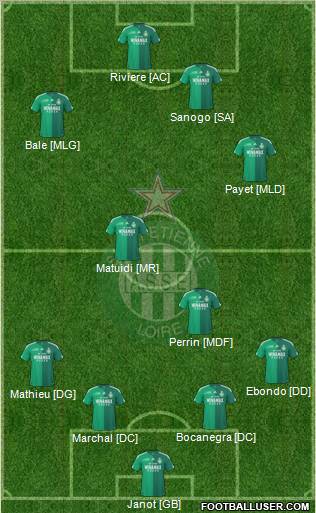 A.S. Saint-Etienne 4-4-2 football formation