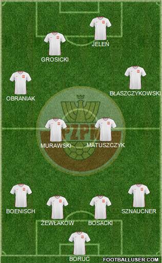 Poland Formation 2010