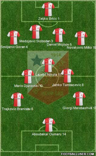 FK Vojvodina Novi Sad Formation 2010