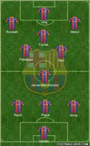 F.C. Barcelona Formation 2010