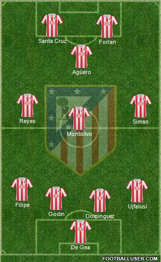 C. Atlético Madrid S.A.D. Formation 2010