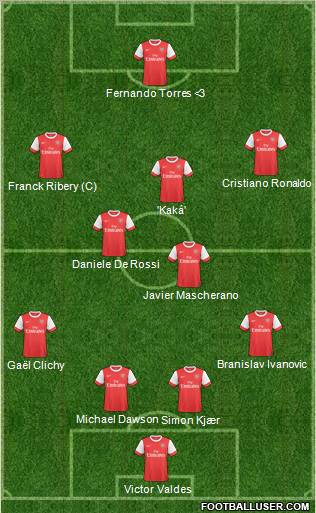 Arsenal Formation 2010