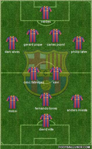 F.C. Barcelona Formation 2010