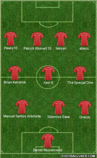 Championship Manager Team Formation 2010