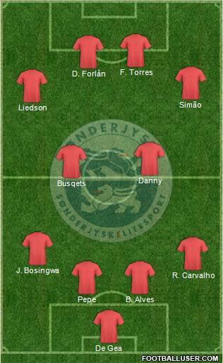 Sønderjysk Elitesport Formation 2010