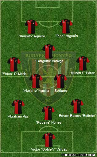 Budapest Honvéd FC Formation 2010