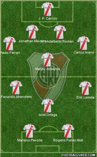 River Plate Formation 2010