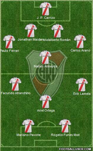 River Plate football formation