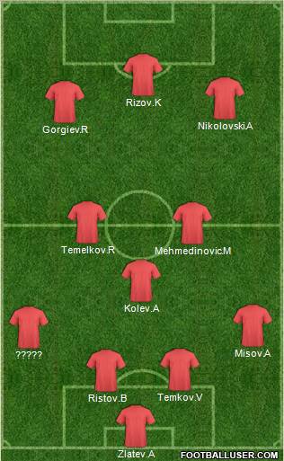 Dream Team Formation 2010