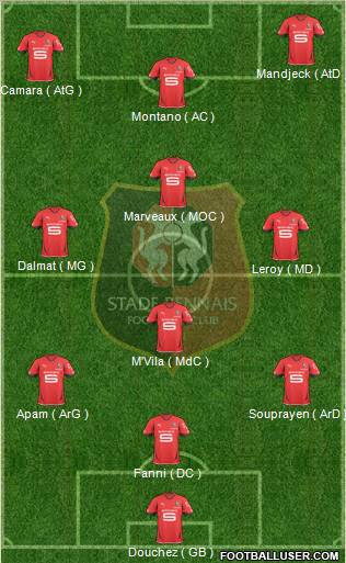 Stade Rennais Football Club Formation 2010
