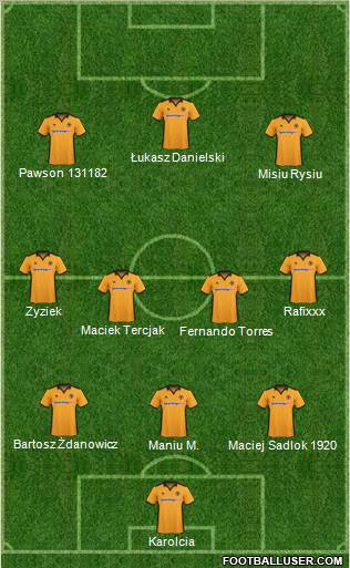 Wolverhampton Wanderers football formation