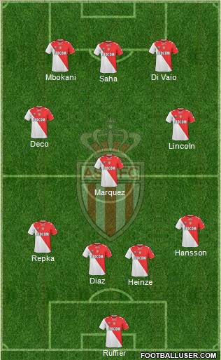 AS Monaco FC 4-1-2-3 football formation