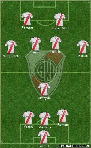 River Plate football formation