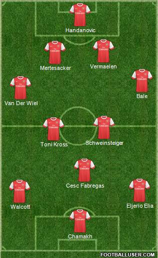 Arsenal Formation 2010