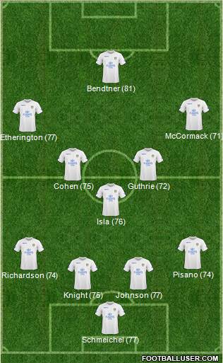 Leeds United football formation