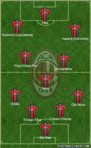 A.C. Milan Formation 2010