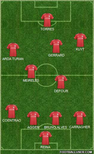 Liverpool Formation 2010