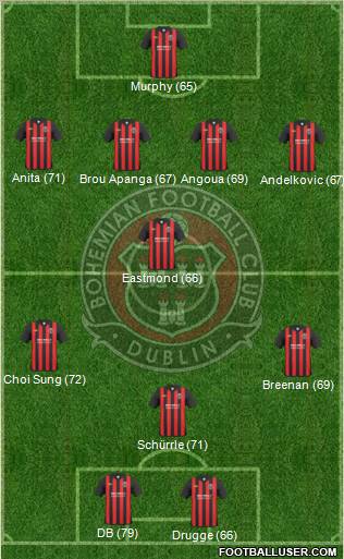 Bohemian F.C. Formation 2010