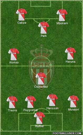 AS Monaco FC football formation