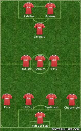 Manchester United Formation 2010