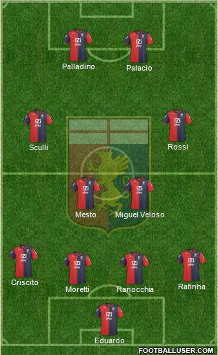 Genoa football formation