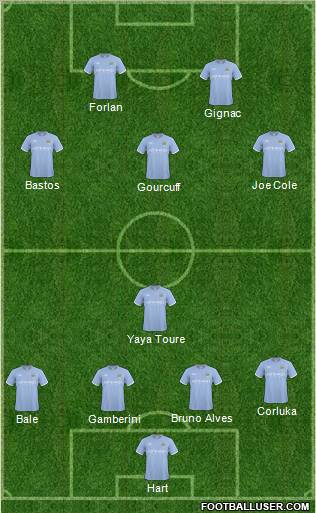Manchester City Formation 2010